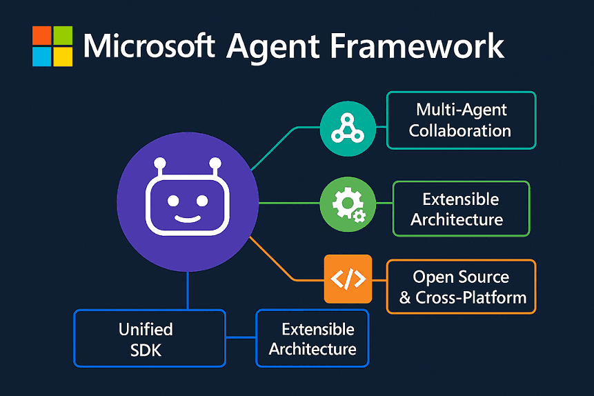 Multi-Agent Collaboration Frameworks photo 4