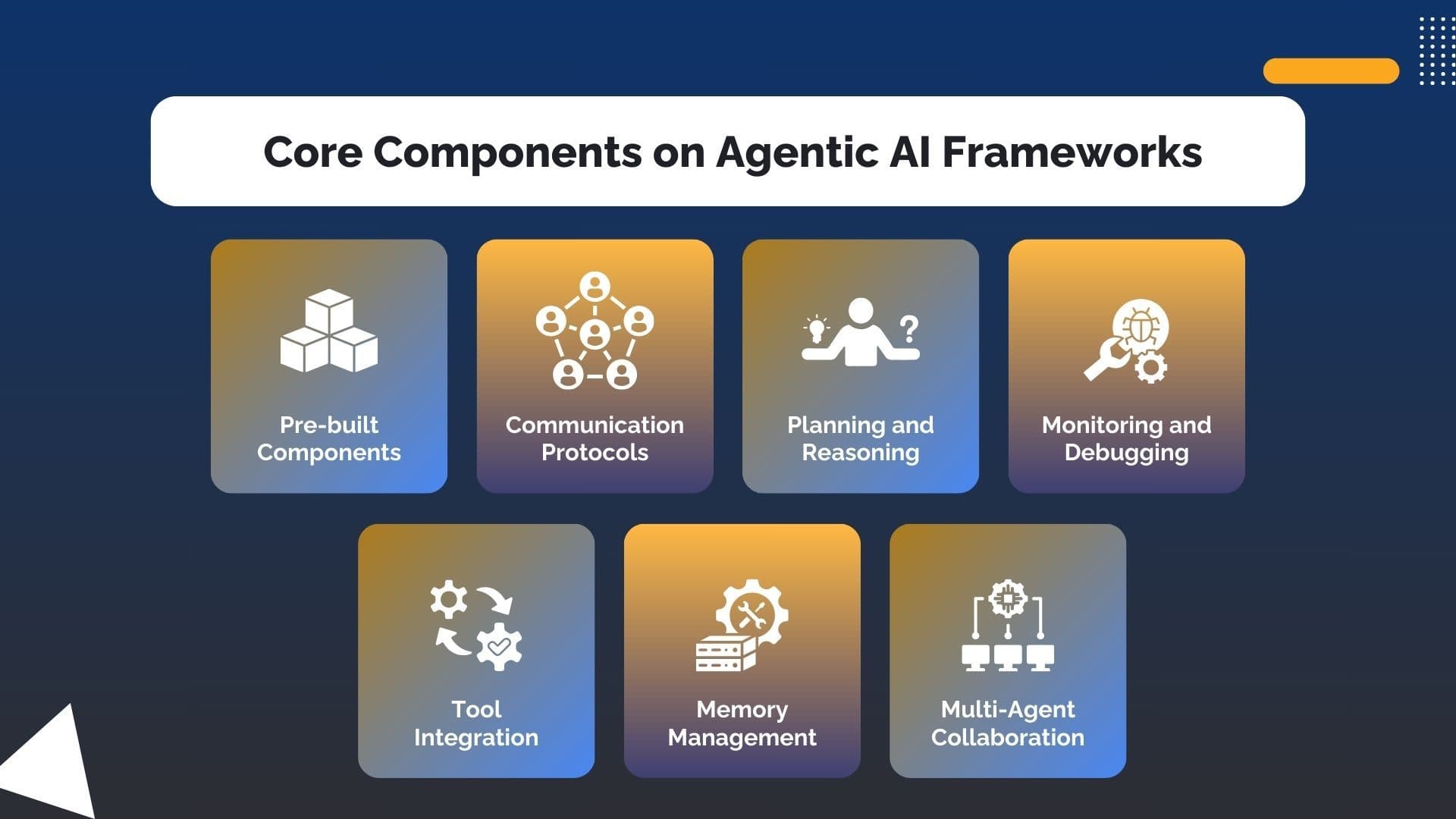 Agentic AI & Autonomous Systems